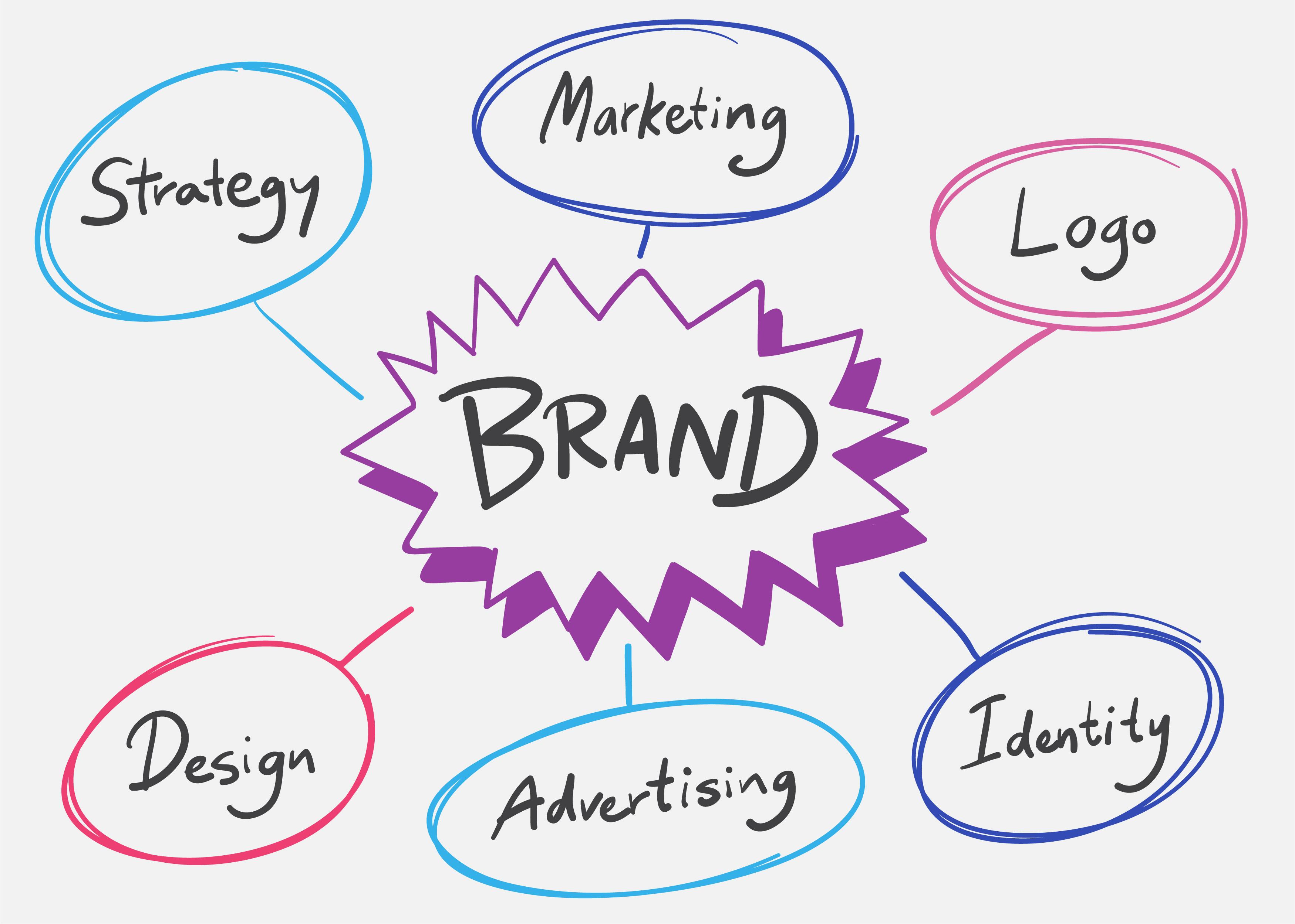 Where Did We Get the Concept of Branding?