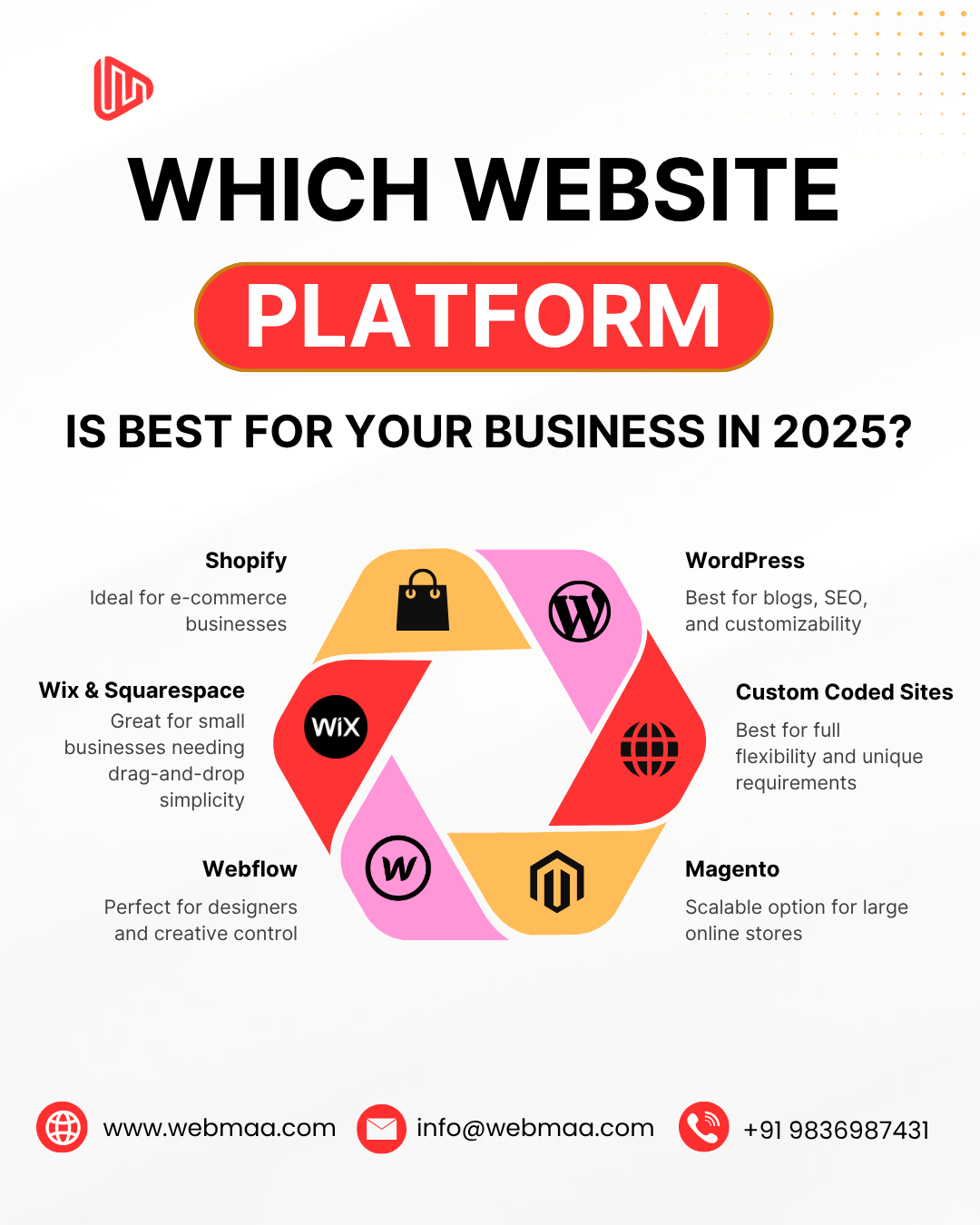 Which Web Platform is Best Suited for Your Business in 2025?
