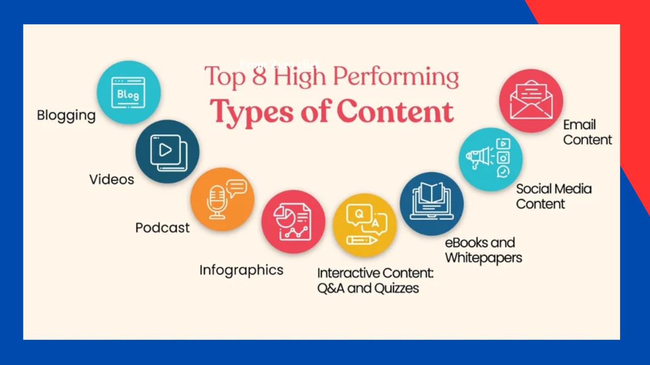 High-Performing Content-1