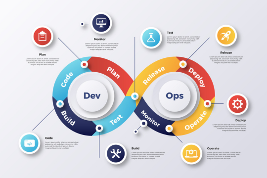 Boost Your Business Efficiency with AWS & DevOps